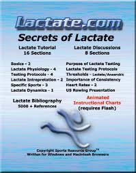 Secrets of Lactate Testing Online Course